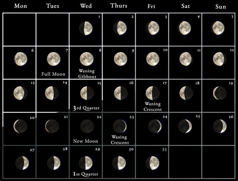 august 18 2023 moon phase|moon cycle calendar 2023.